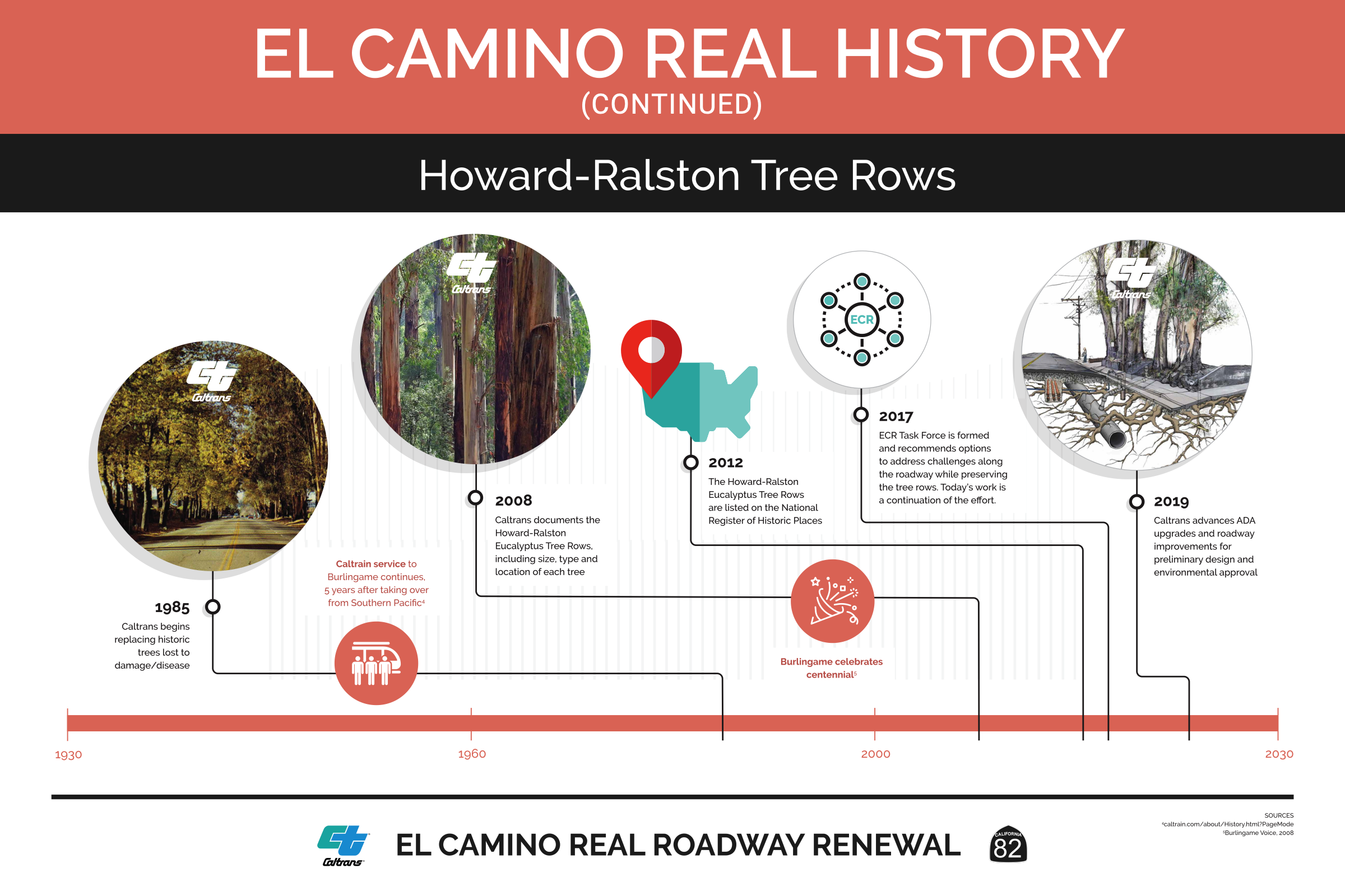 el camino real history howard-ralston tree rows (continued)