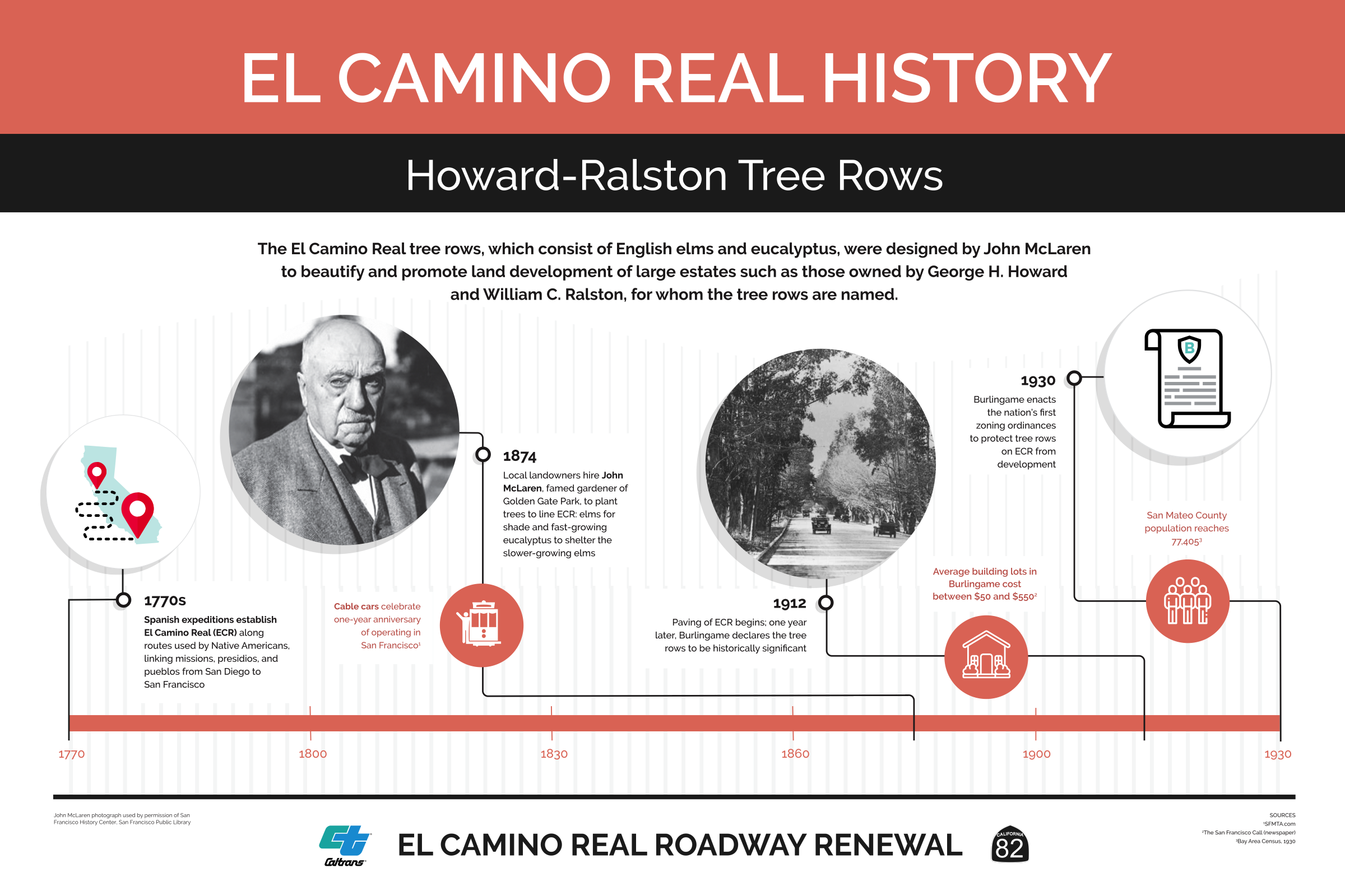 el camino real history - howard-ralston tree rows