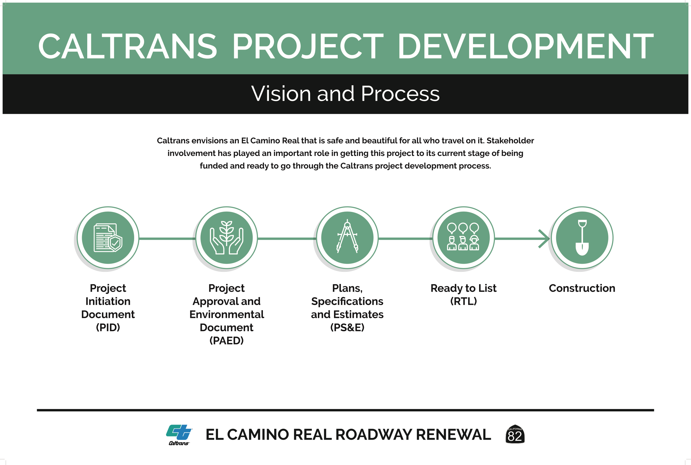 caltrans product development - vision and process