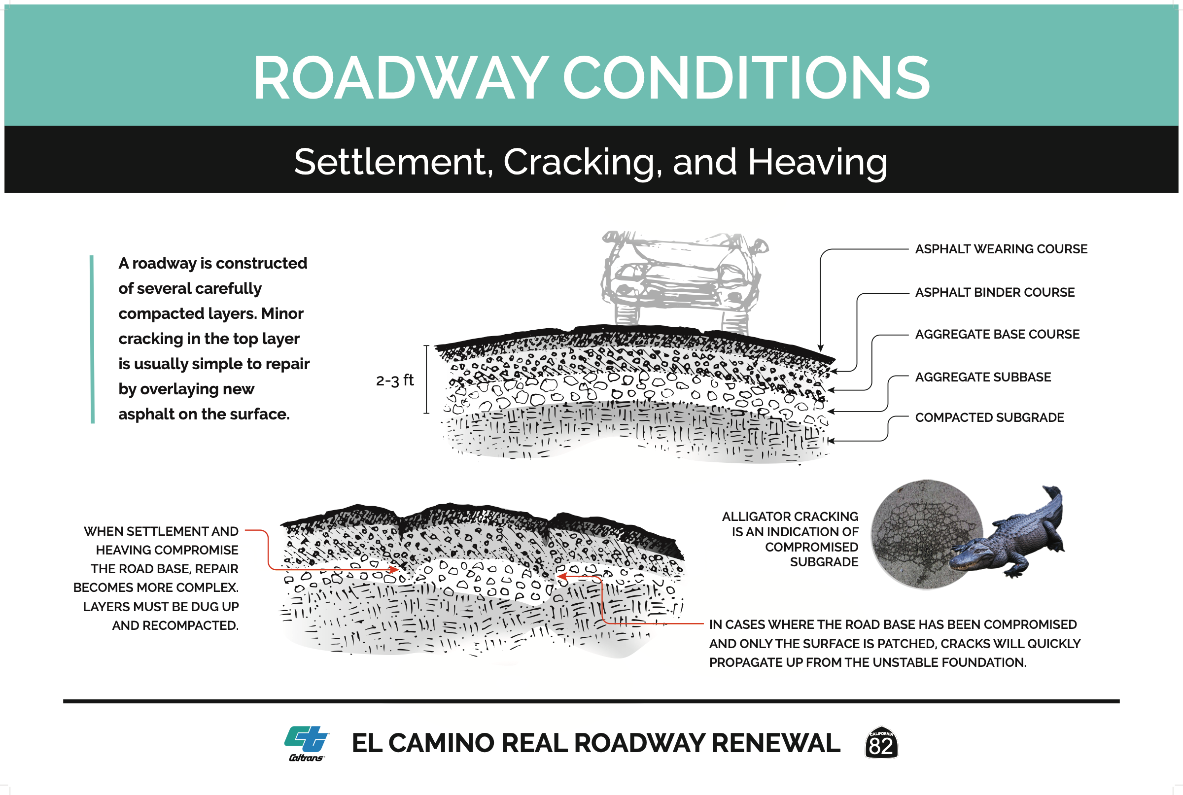 roadway conditions - settlement, cracking, and heaving