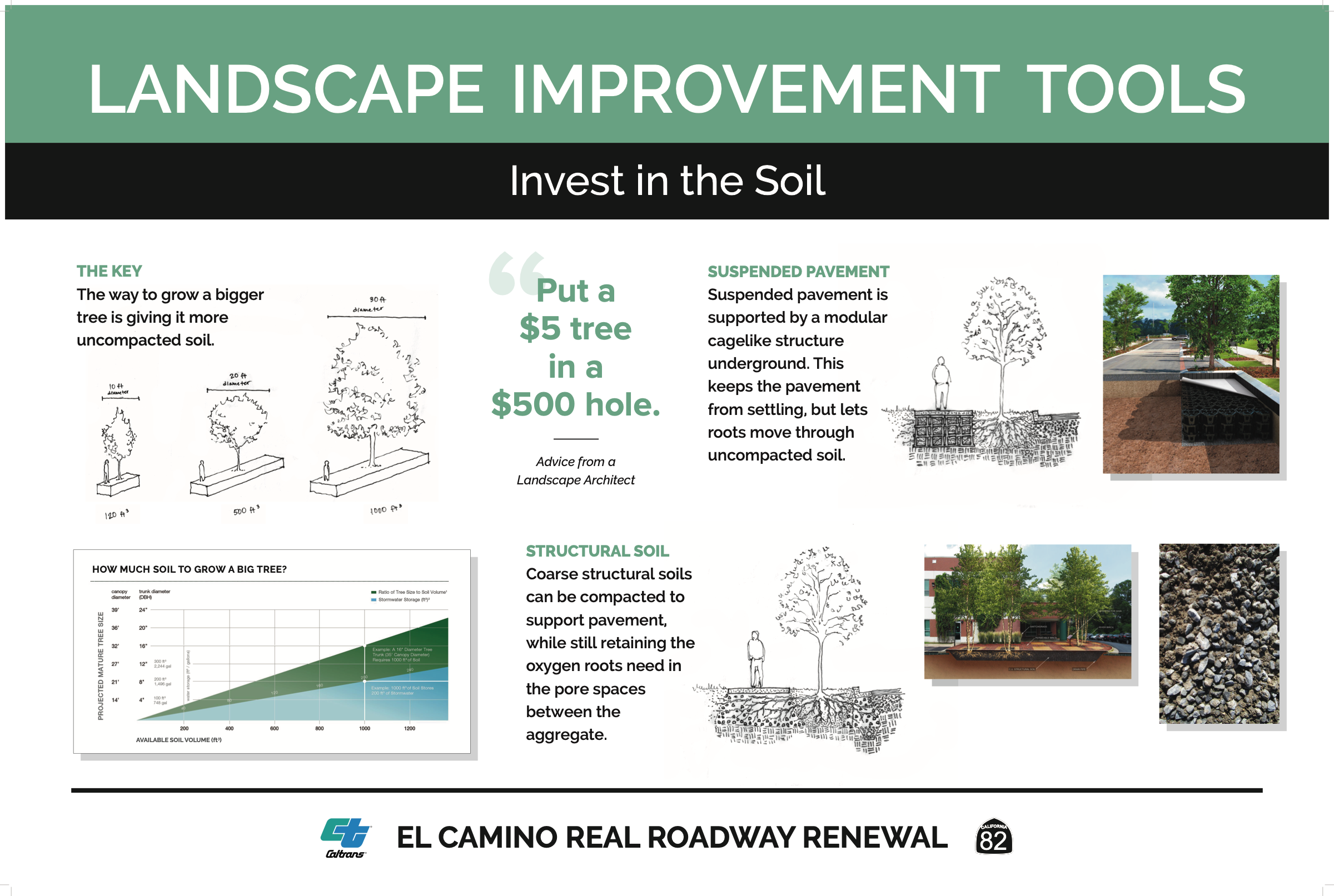 landscape improvement tools - invest in the soil